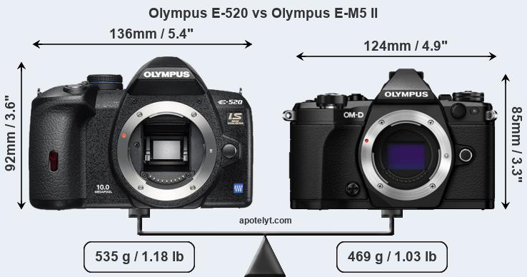 Size Olympus E-520 vs Olympus E-M5 II