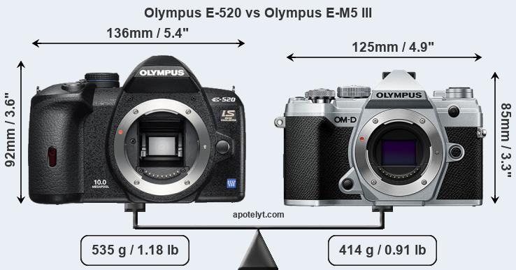 Size Olympus E-520 vs Olympus E-M5 III