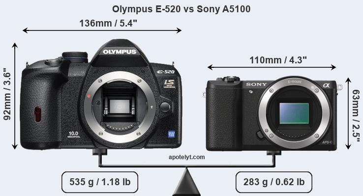 Size Olympus E-520 vs Sony A5100