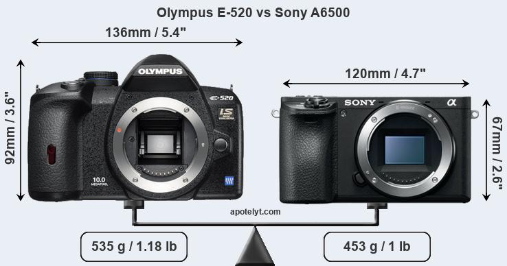 Size Olympus E-520 vs Sony A6500