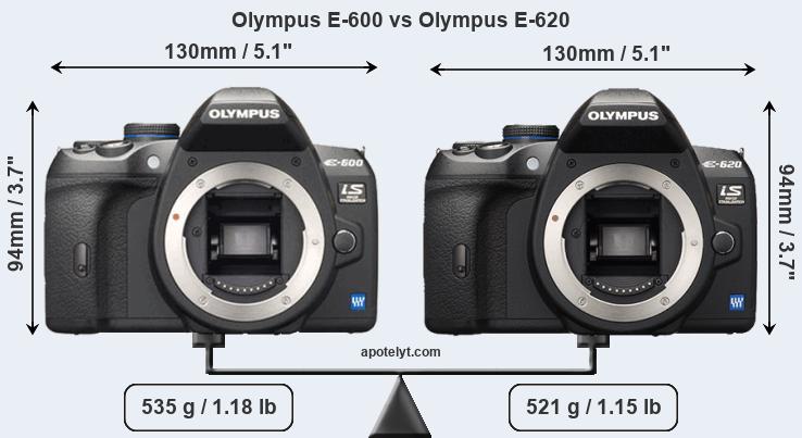 Size Olympus E-600 vs Olympus E-620