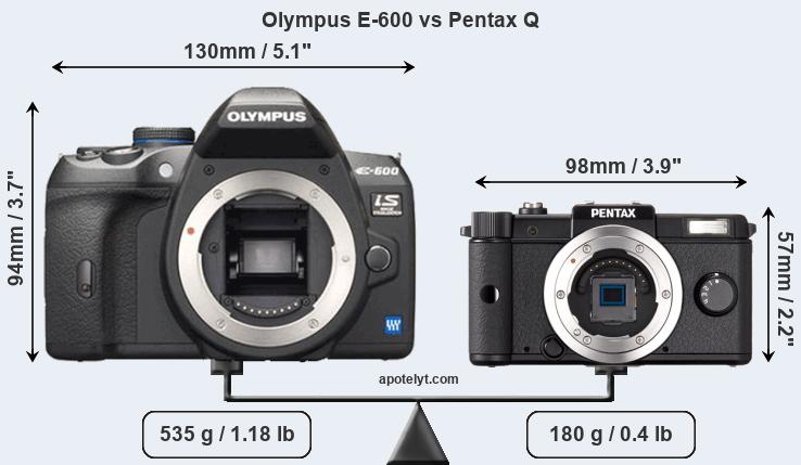 Size Olympus E-600 vs Pentax Q