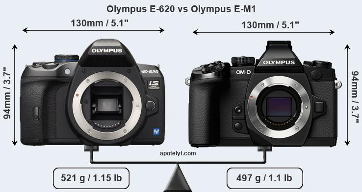 Size Olympus E-620 vs Olympus E-M1