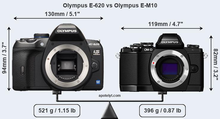 Size Olympus E-620 vs Olympus E-M10