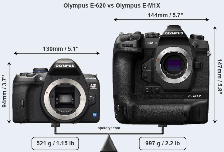 Size Olympus E-620 vs Olympus E-M1X