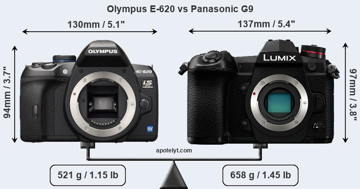 Size Olympus E-620 vs Panasonic G9