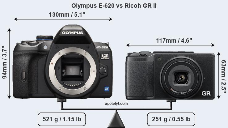 Size Olympus E-620 vs Ricoh GR II