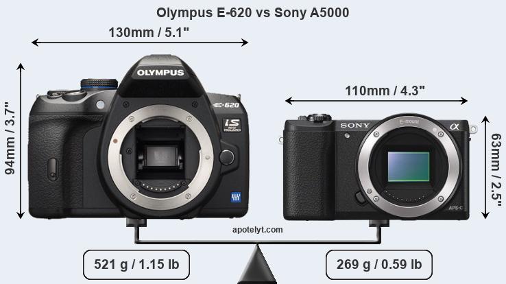 Size Olympus E-620 vs Sony A5000