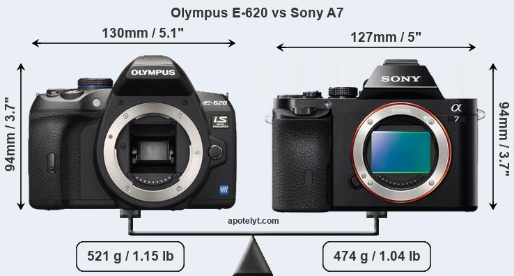 Size Olympus E-620 vs Sony A7