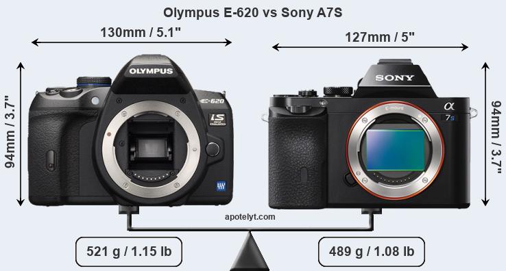 Size Olympus E-620 vs Sony A7S