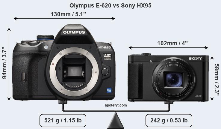 Size Olympus E-620 vs Sony HX95