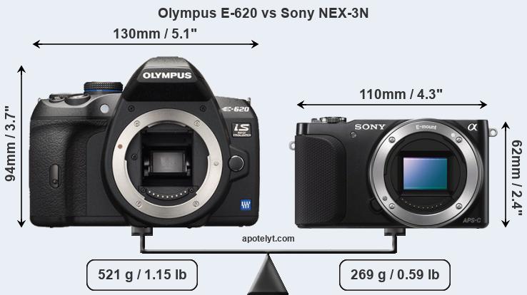 Size Olympus E-620 vs Sony NEX-3N