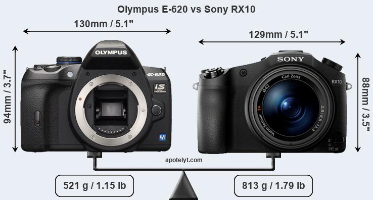 Size Olympus E-620 vs Sony RX10
