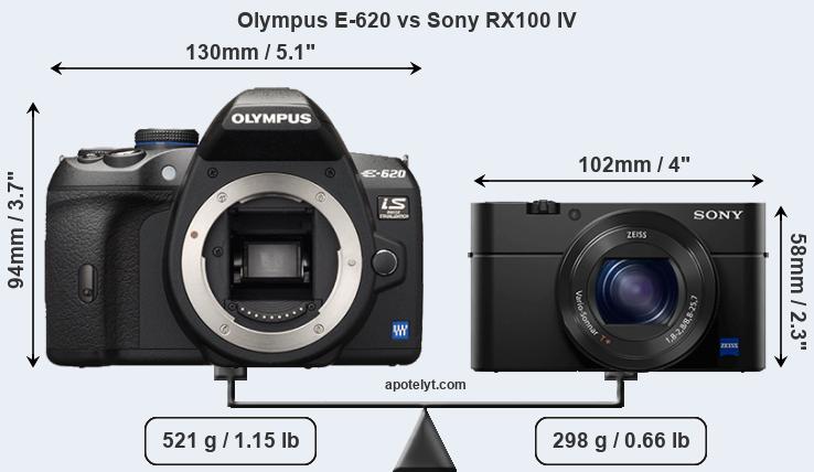 Size Olympus E-620 vs Sony RX100 IV