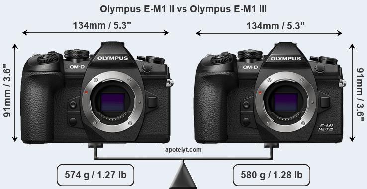 Size Olympus E-M1 II vs Olympus E-M1 III