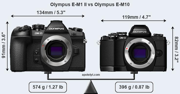 Size Olympus E-M1 II vs Olympus E-M10