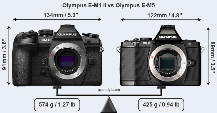 Size Olympus E-M1 II vs Olympus E-M5