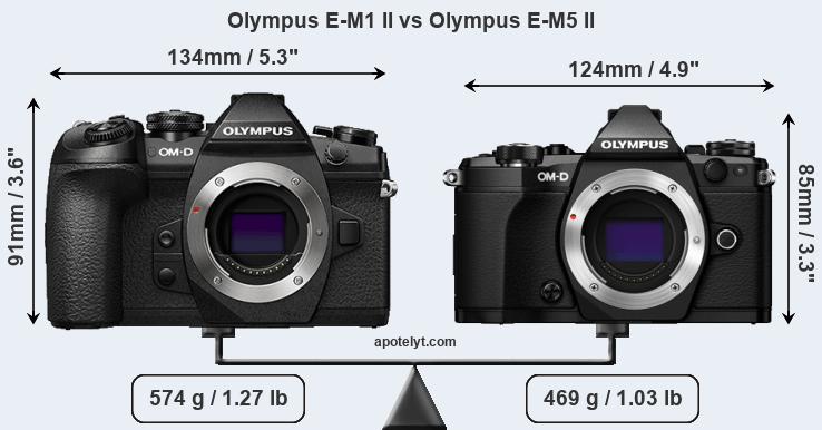 Size Olympus E-M1 II vs Olympus E-M5 II