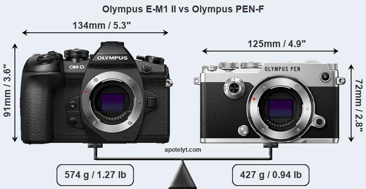 Size Olympus E-M1 II vs Olympus PEN-F