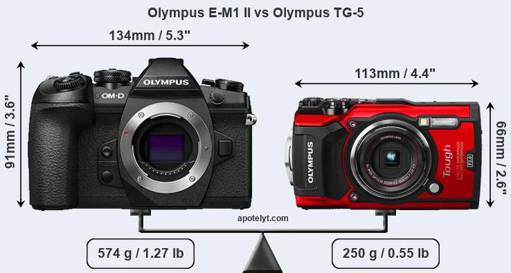 Size Olympus E-M1 II vs Olympus TG-5