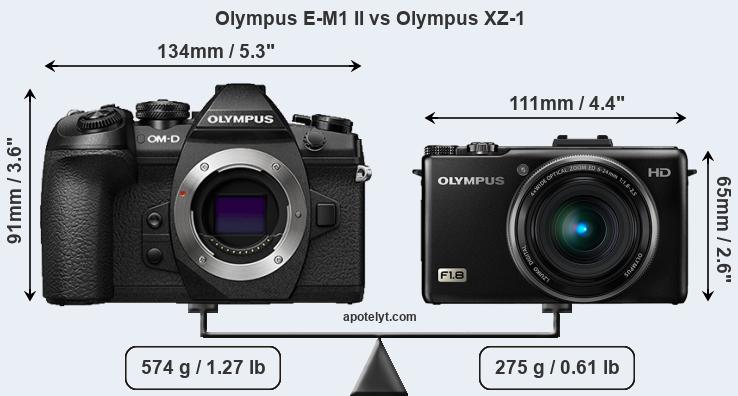 Size Olympus E-M1 II vs Olympus XZ-1
