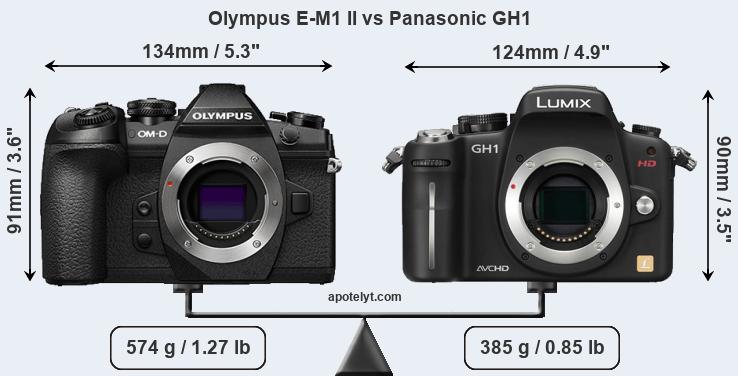 Size Olympus E-M1 II vs Panasonic GH1