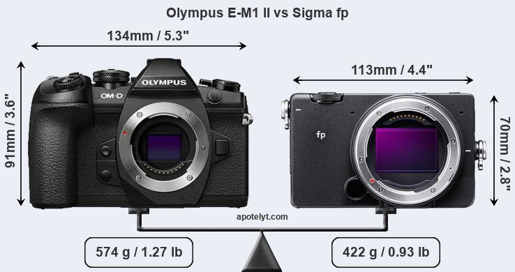 Size Olympus E-M1 II vs Sigma fp