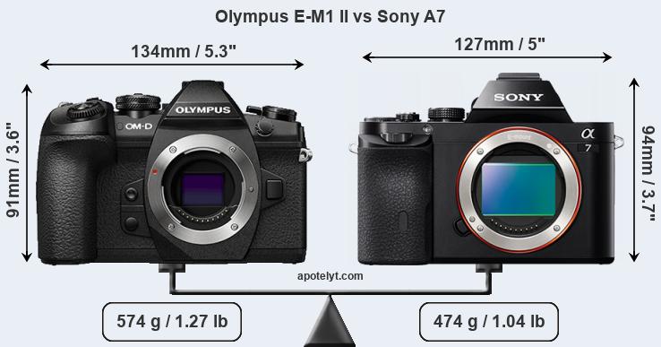 Size Olympus E-M1 II vs Sony A7