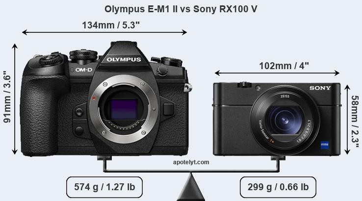 Size Olympus E-M1 II vs Sony RX100 V