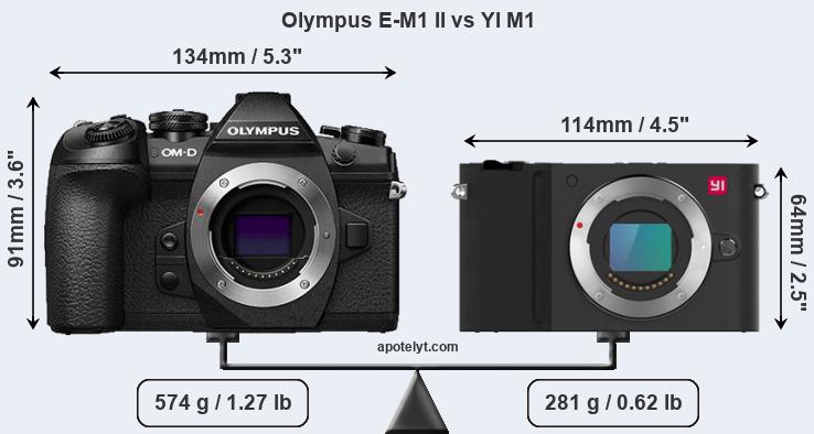 Size Olympus E-M1 II vs YI M1