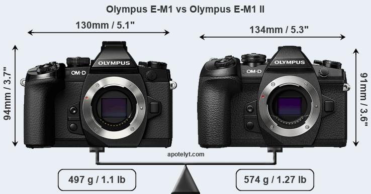 Size Olympus E-M1 vs Olympus E-M1 II