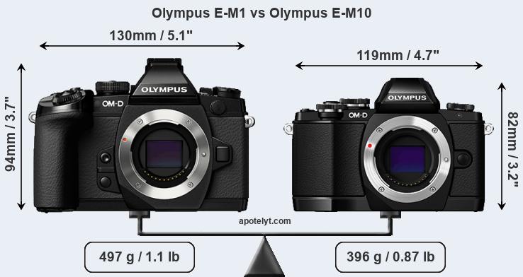Size Olympus E-M1 vs Olympus E-M10