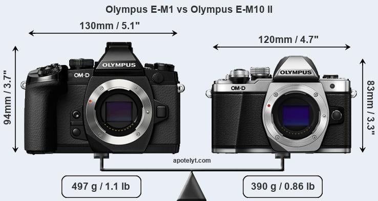 Size Olympus E-M1 vs Olympus E-M10 II