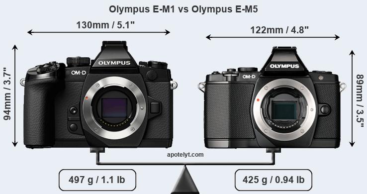 Size Olympus E-M1 vs Olympus E-M5