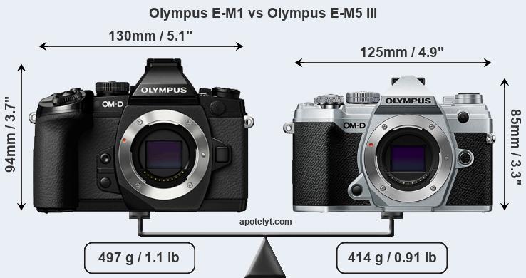 Size Olympus E-M1 vs Olympus E-M5 III