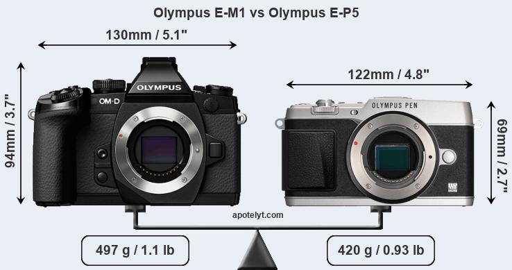 Size Olympus E-M1 vs Olympus E-P5