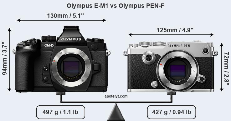 Size Olympus E-M1 vs Olympus PEN-F