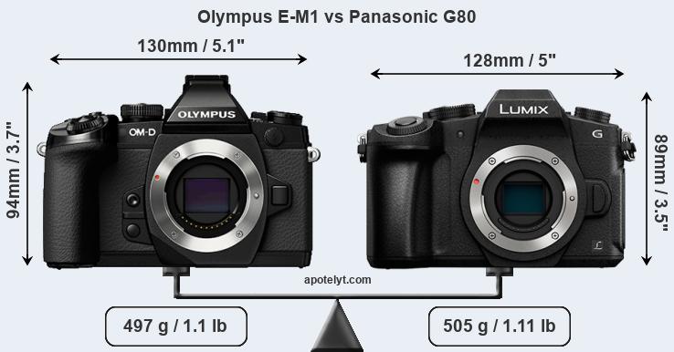 Size Olympus E-M1 vs Panasonic G80