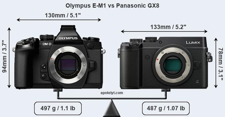 Size Olympus E-M1 vs Panasonic GX8