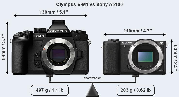 Size Olympus E-M1 vs Sony A5100