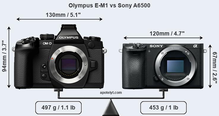 Size Olympus E-M1 vs Sony A6500