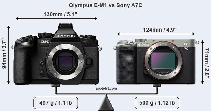 Size Olympus E-M1 vs Sony A7C