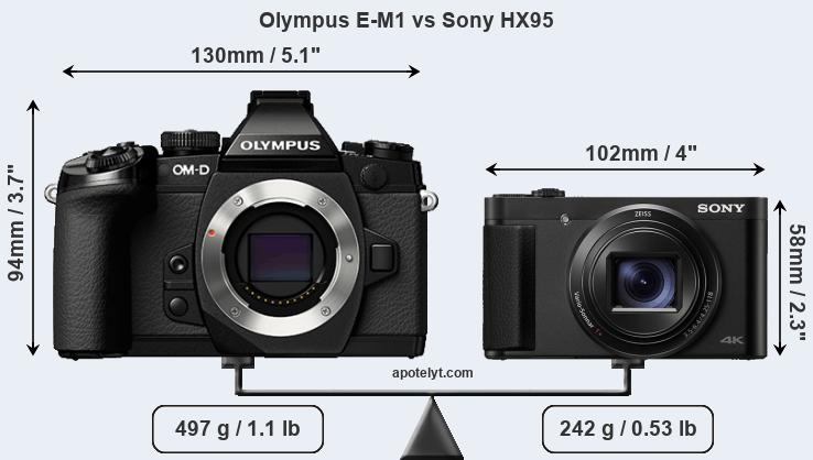 Size Olympus E-M1 vs Sony HX95