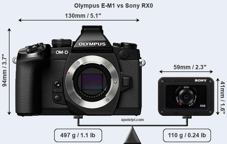 Size Olympus E-M1 vs Sony RX0