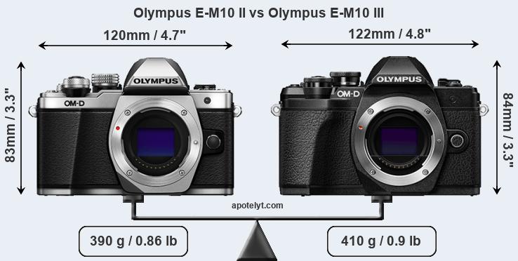 Size Olympus E-M10 II vs Olympus E-M10 III
