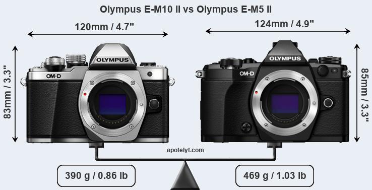 Size Olympus E-M10 II vs Olympus E-M5 II