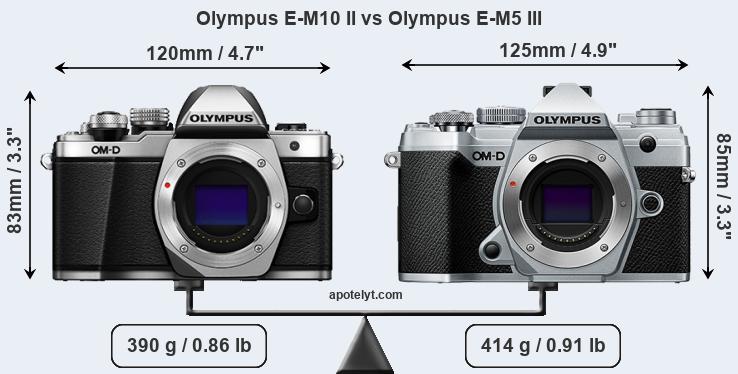 Size Olympus E-M10 II vs Olympus E-M5 III