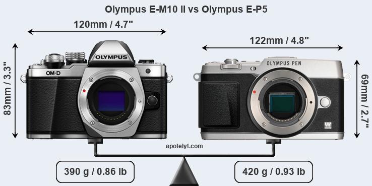 Size Olympus E-M10 II vs Olympus E-P5