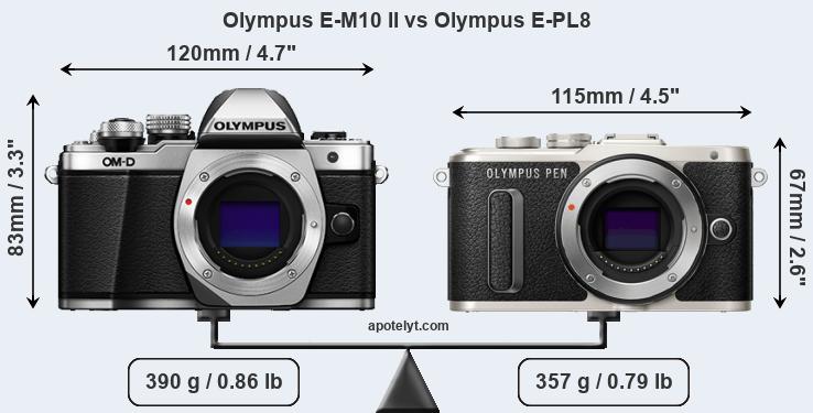 Size Olympus E-M10 II vs Olympus E-PL8