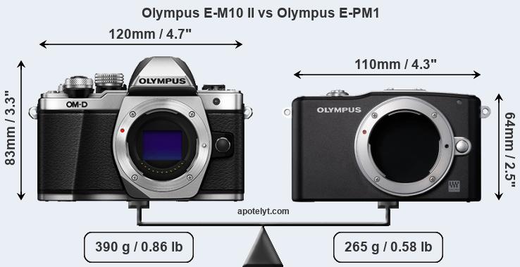 Size Olympus E-M10 II vs Olympus E-PM1